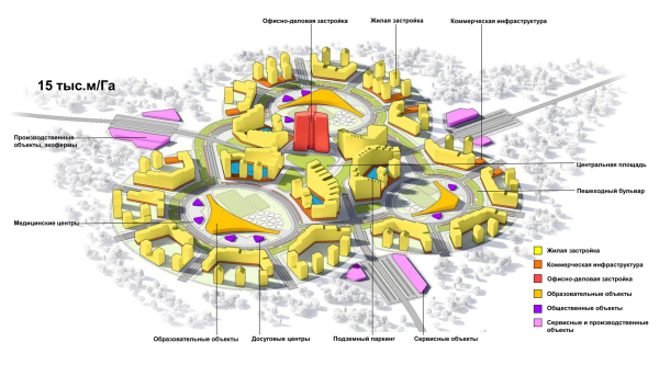 Evy-City; turnkey infrastructure. 15000 m2 / hectare. Project Copyright:  ASADOV Architects