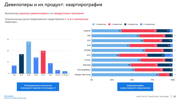 “Catalogue of residential environments” survey. The winner Copyright: 