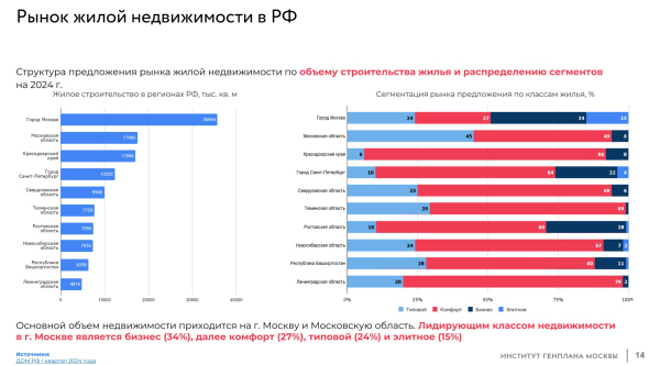 “Catalogue of residential environments” survey. The winner Copyright: 