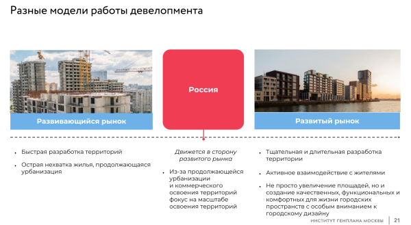 “Catalogue of residential environments” survey. The winner Copyright: 