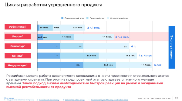 “Catalogue of residential environments” survey. The winner Copyright: 