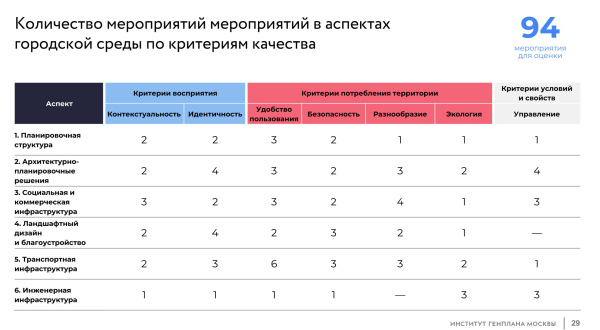 “Catalogue of residential environments” survey. The winner Copyright: 