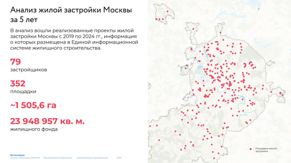 “Catalogue of residential environments” survey. The winner Copyright: 