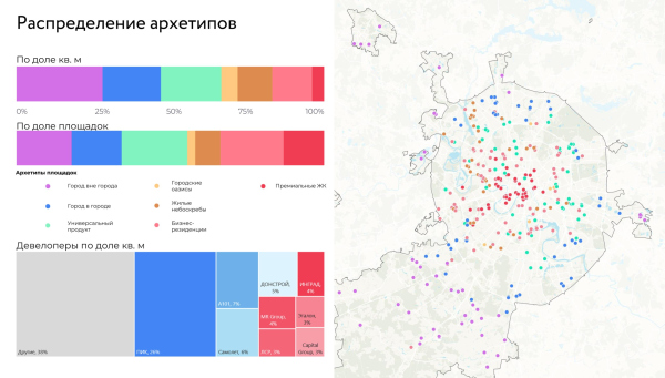 “Catalogue of residential environments” survey. The winner Copyright: 