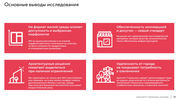 “Catalogue of residential environments” survey. The winner Copyright: 