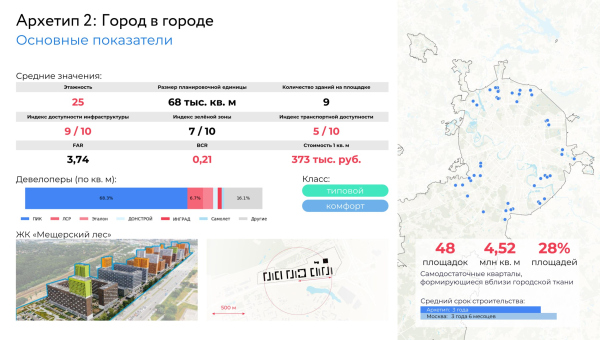 “Catalogue of residential environments” survey. The winner Copyright: 