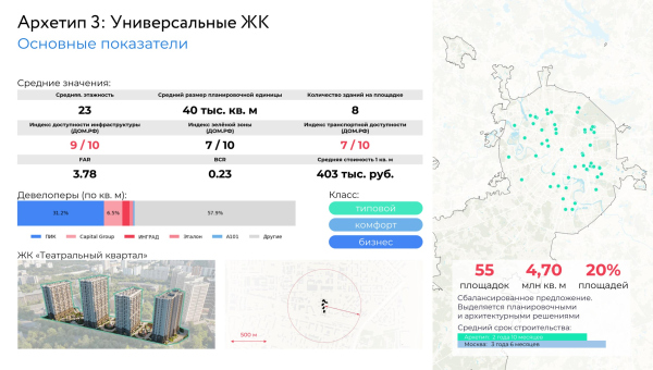 “Catalogue of residential environments” survey. The winner Copyright: 