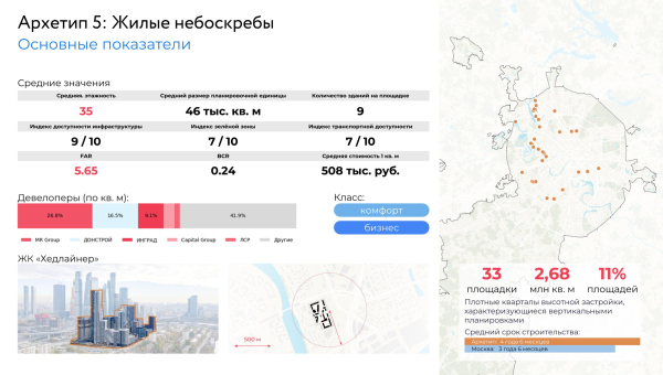 “Catalogue of residential environments” survey. The winner Copyright: 