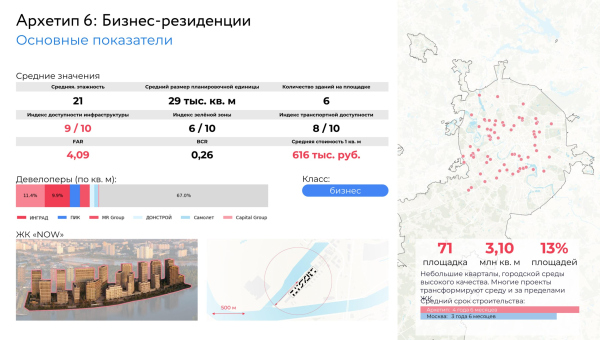 “Catalogue of residential environments” survey. The winner Copyright: 