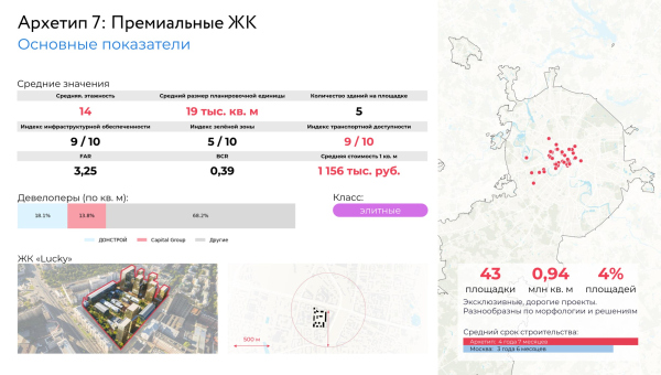 “Catalogue of residential environments” survey. The winner Copyright: 