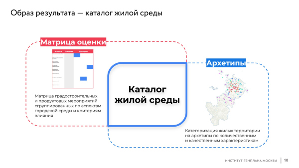 “Catalogue of residential environments” survey. The winner Copyright: “Center” Agency, 