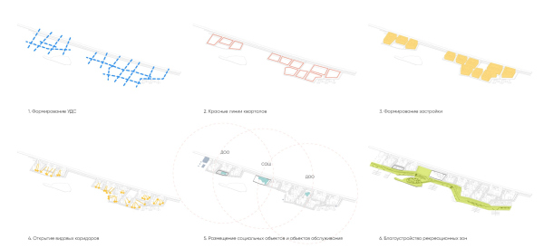 Architectural concept for the comprehensive development of the Rowing Channel waterfront in Nizhny Novgorod. The principles of forming the master plan Copyright:  ASADOV Architects