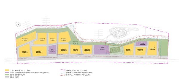 Architectural concept for the comprehensive development of the Rowing Channel waterfront in Nizhny Novgorod. The functional zoning Copyright:  ASADOV Architects