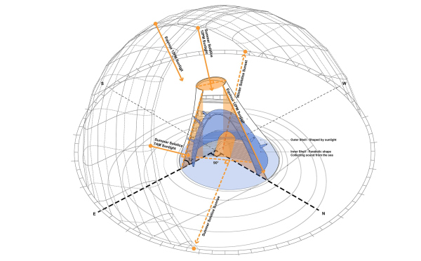   Sun Tower  OPEN Architecture