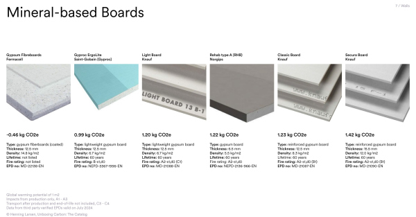    Unboxing Carbon          Henning Larsen