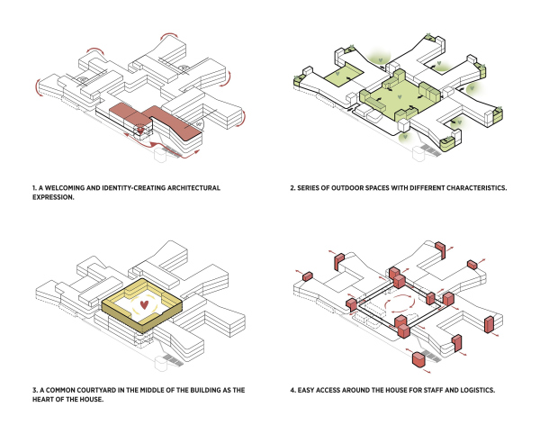       (TAYS)  C.F. Møller Architects