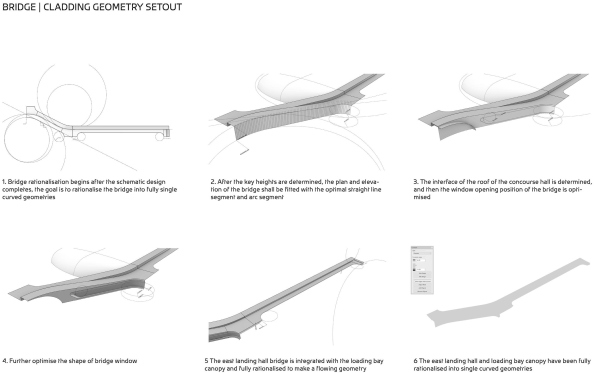       (CIECC)  Zaha Hadid Architects