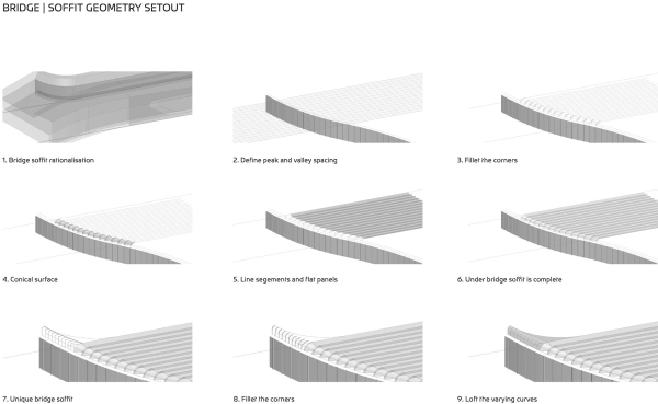       (CIECC)  Zaha Hadid Architects