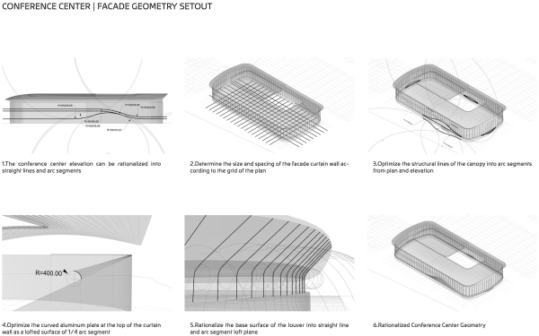       (CIECC)  Zaha Hadid Architects