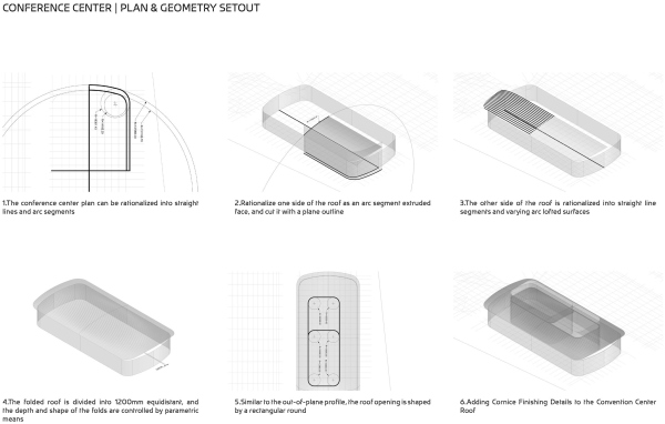       (CIECC)  Zaha Hadid Architects