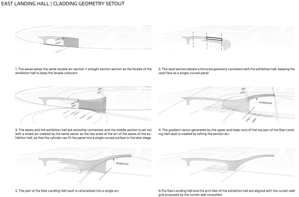       (CIECC)  Zaha Hadid Architects