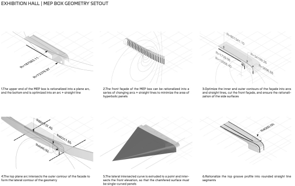       (CIECC)  Zaha Hadid Architects