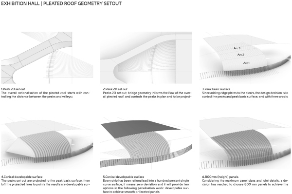       (CIECC)  Zaha Hadid Architects