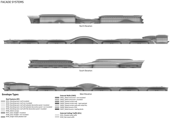       (CIECC)  Zaha Hadid Architects