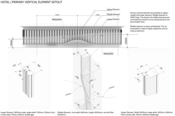       (CIECC)  Zaha Hadid Architects