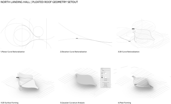       (CIECC)  Zaha Hadid Architects