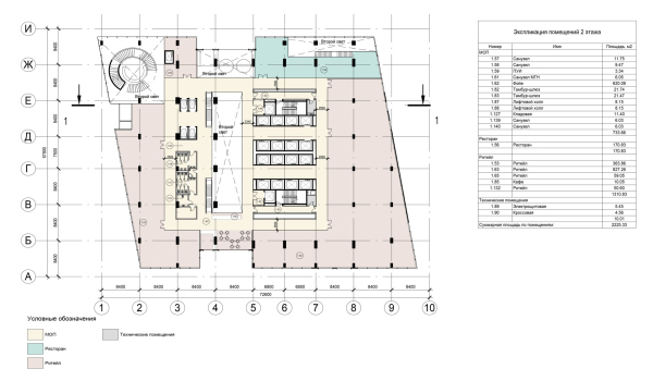 -   .  2   Kleinewelt Architekten