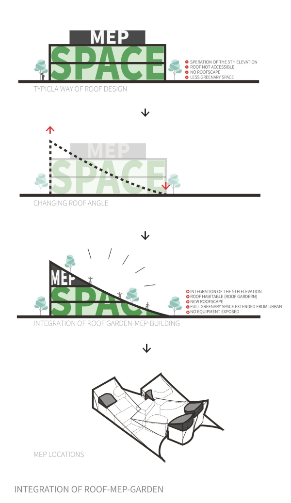    Sunner  Atelier Alter Architects