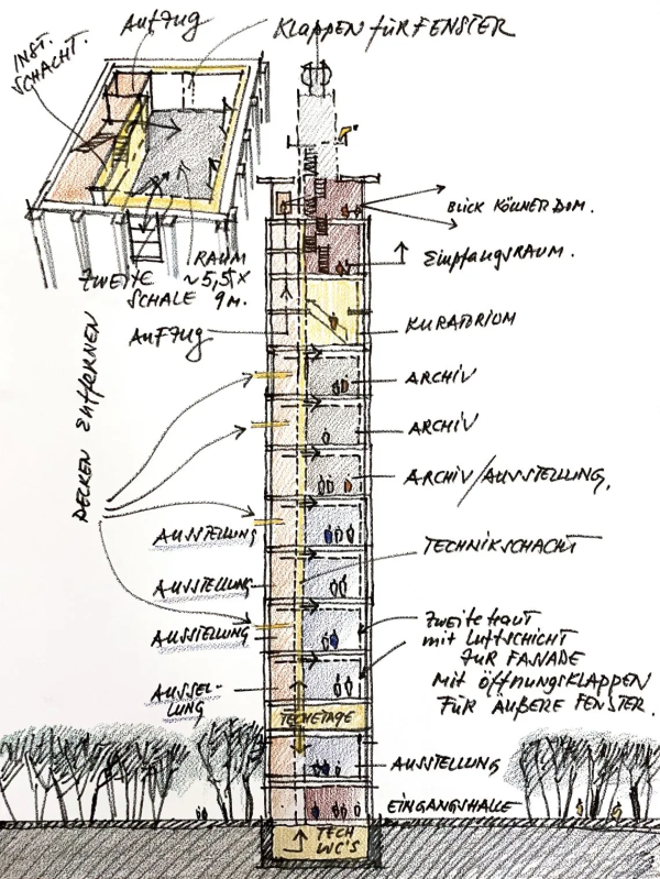 Cologne Art Tower, ʸ    