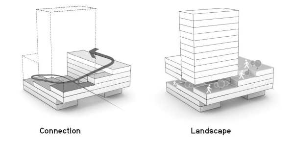   EDGE HafenCity  HENN