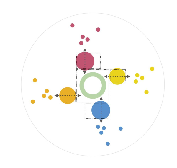   Brainergy Hub  HENN