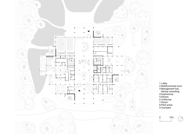   Brainergy Hub  HENN