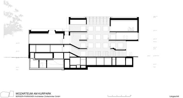         Berger Parkkinen +