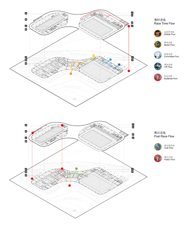        LYCS Architecture