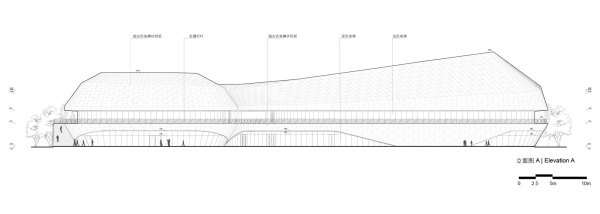        LYCS Architecture