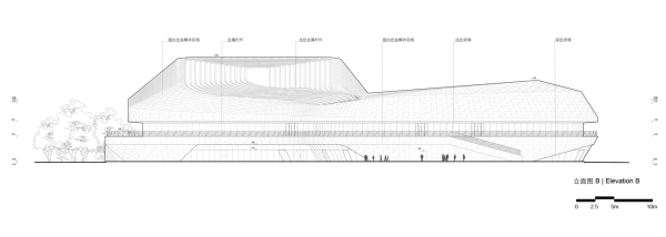        LYCS Architecture