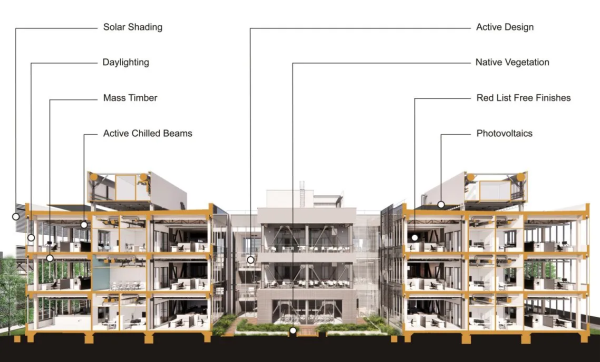 Orange County Sanitation District Headquarters  HDR