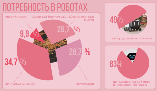  . Landing everywhere   Archinform & Sintez.Space /   2025