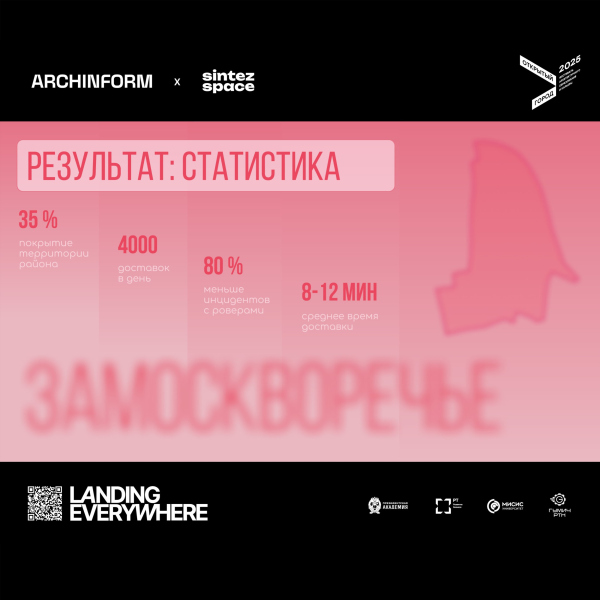  . Landing everywhere   Archinform & Sintez.Space /   2025