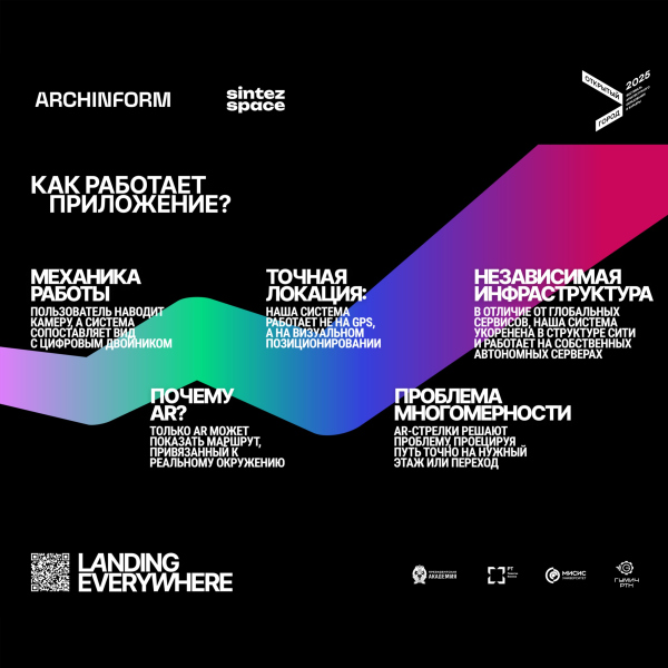   . Landing Everywhere   Archinform & Sintez.Space /   2025