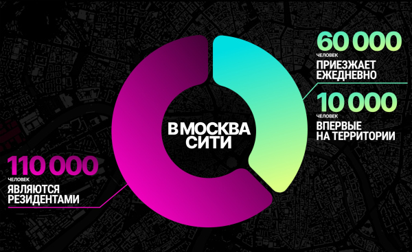   . Landing Everywhere   Archinform & Sintez.Space /   2025