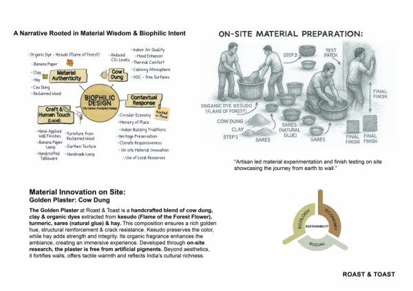Roast and Toast ()  tHE gRID Architects