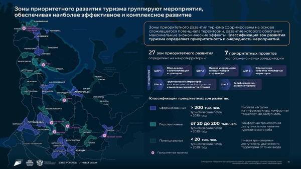  � ����� �����