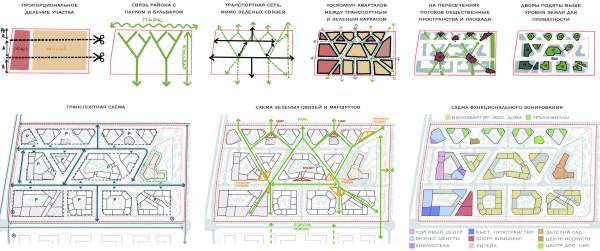 II ������. ������ ������ ������� ����� � ���������� � ��������� ���������: ������� ��������, ����� �������, ��������� �������