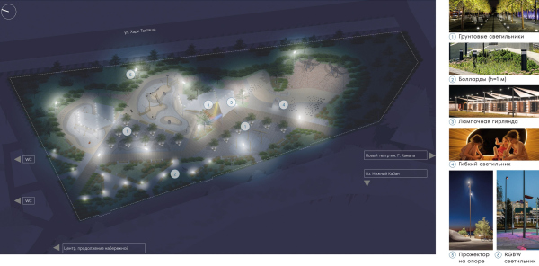 ������� ������������ � ������ ��. �.�. ������. ��������� � AFA Group