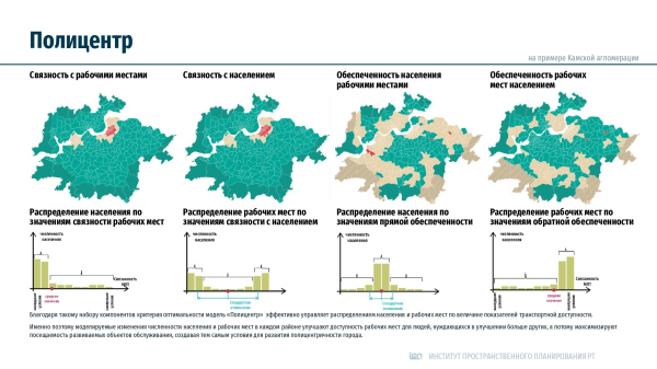 ����������������� ������ ���������� ��� ��������� �����������. ����������� � ��� �������� ����������������� �������������� �� / ������������� Empate